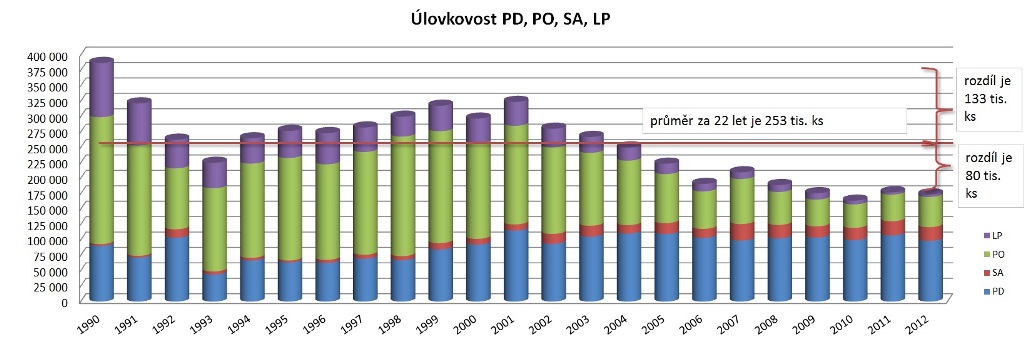 úlovkovost